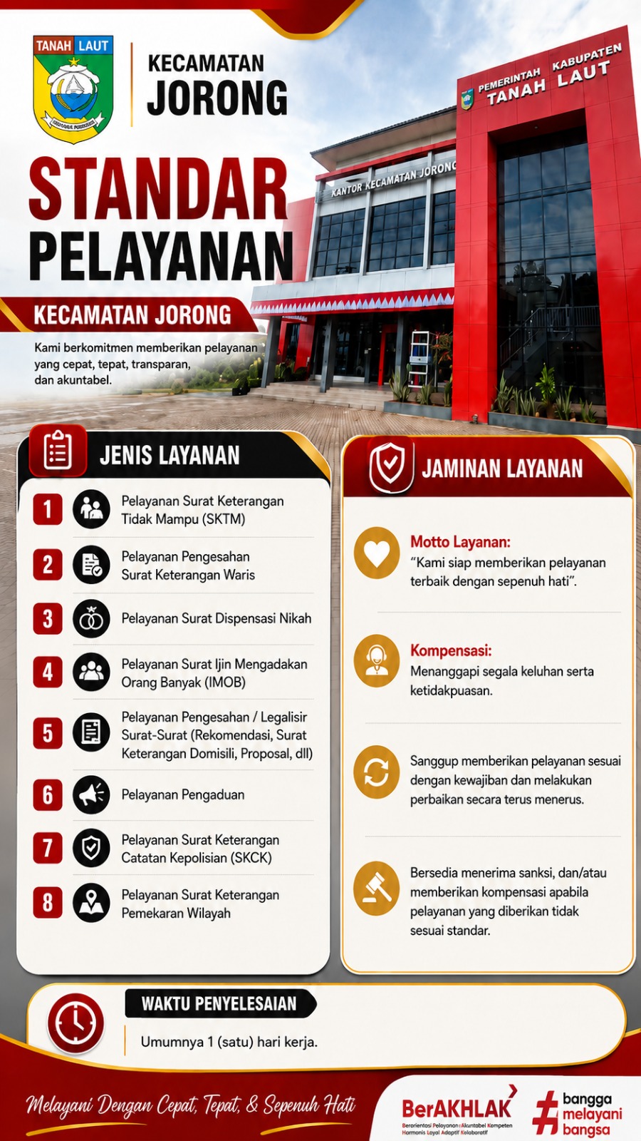 Standar Pelayanan Kecamatan Jorong