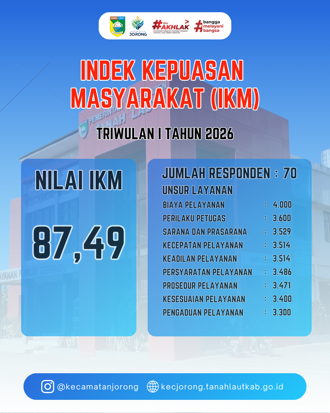 INDEK KEPUASAN MASYARAKAT (IKM)